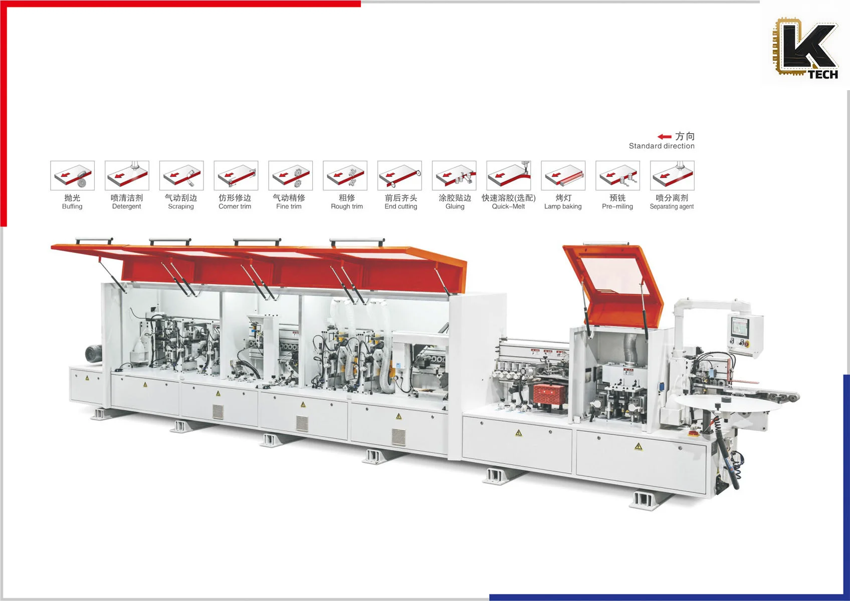 Automatic edge banding machine series