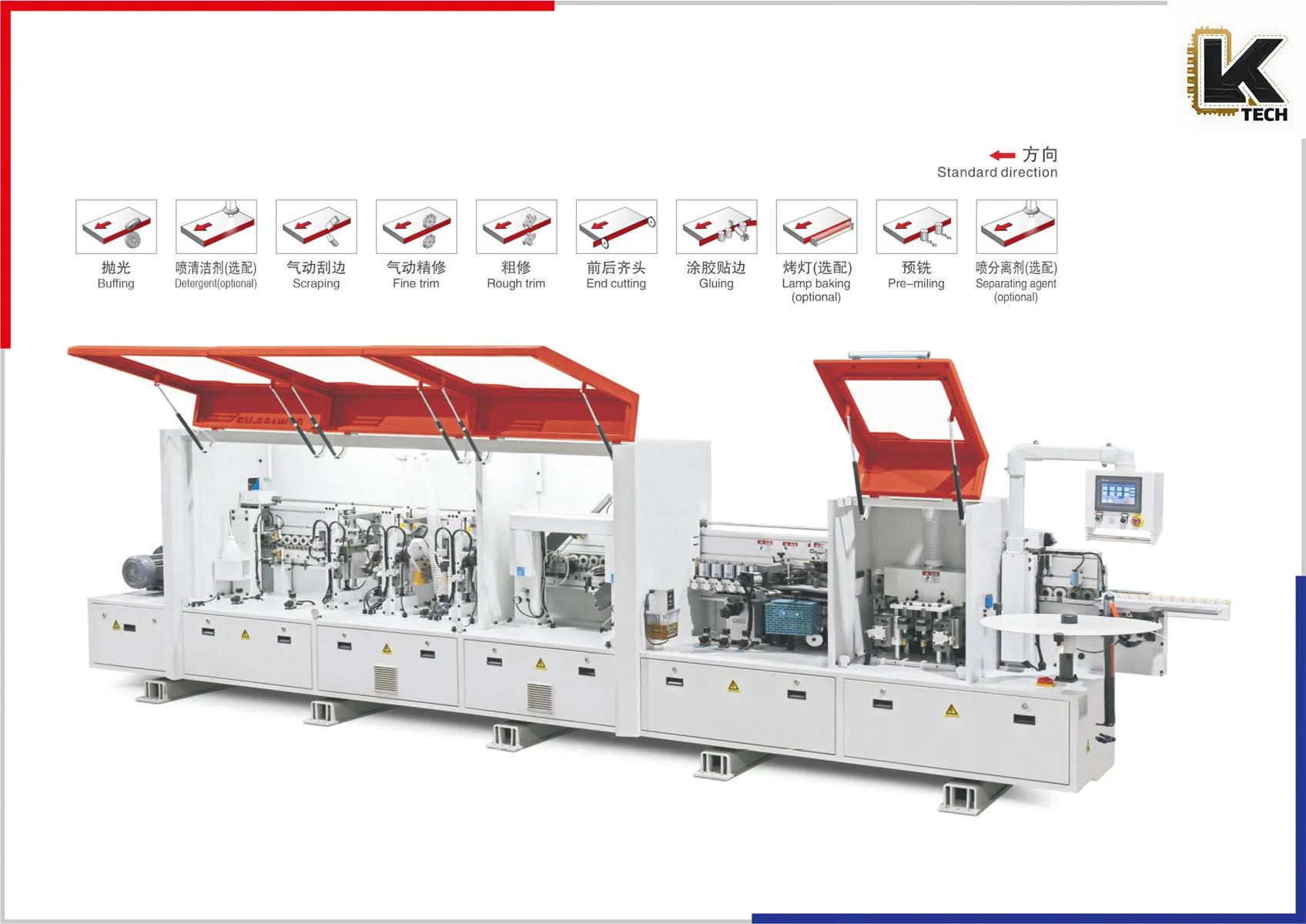 Automatic edge banding machine series